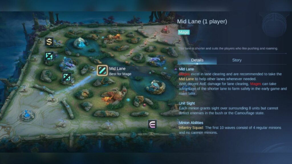 Mobile Legends: Bang Bang mid lane overview