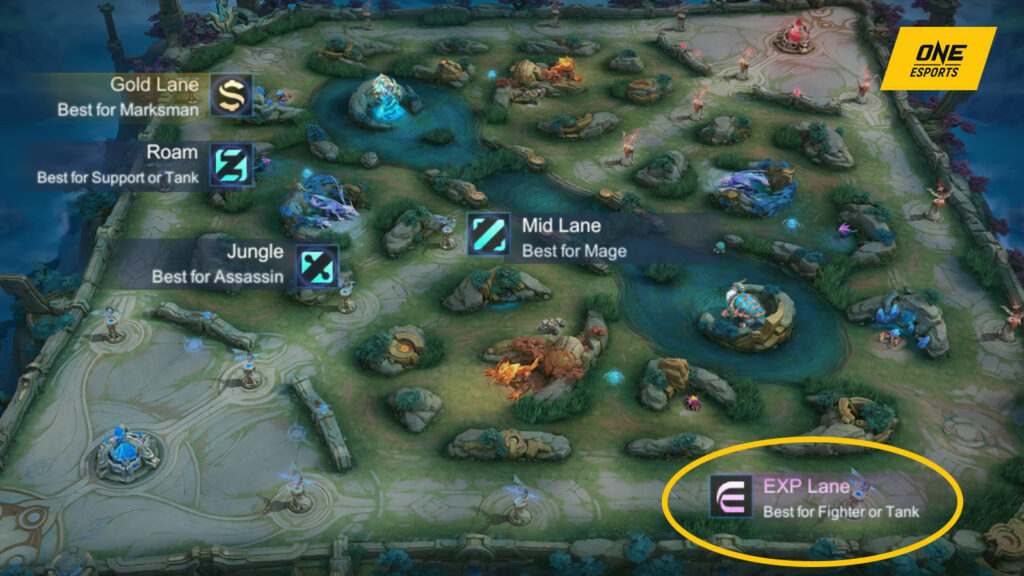 Mobile Legends: Bang Bang Map highlighting location of the EXP lane