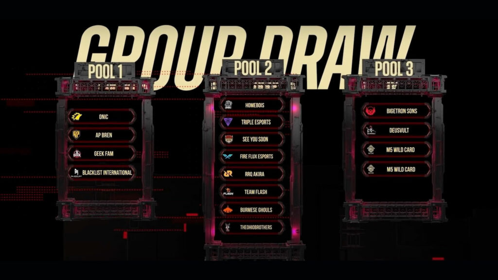 M5 Pools of teams