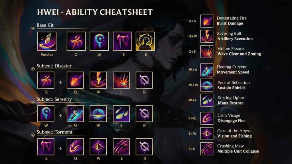 Hwei abilities cheat sheet
