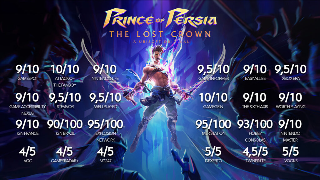 Price of Persia The Lost Crown reviews
