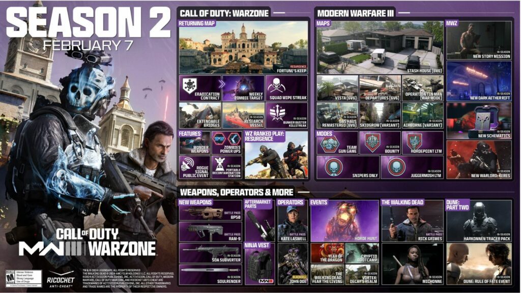 MW3 Season 2 roadmap, content drop