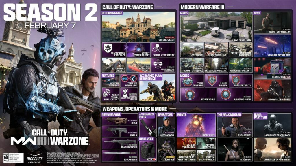 Content highlighted in the Modern Warfare 3 Season 2 Patch Notes.