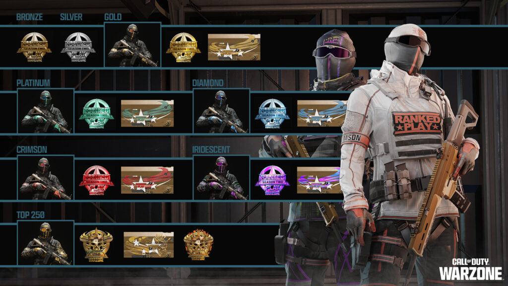 Warzone Season 2 ranked play rewards