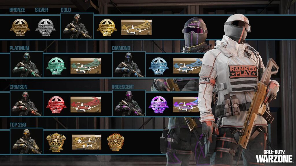 Warzone Resurgence Ranked Play rewards