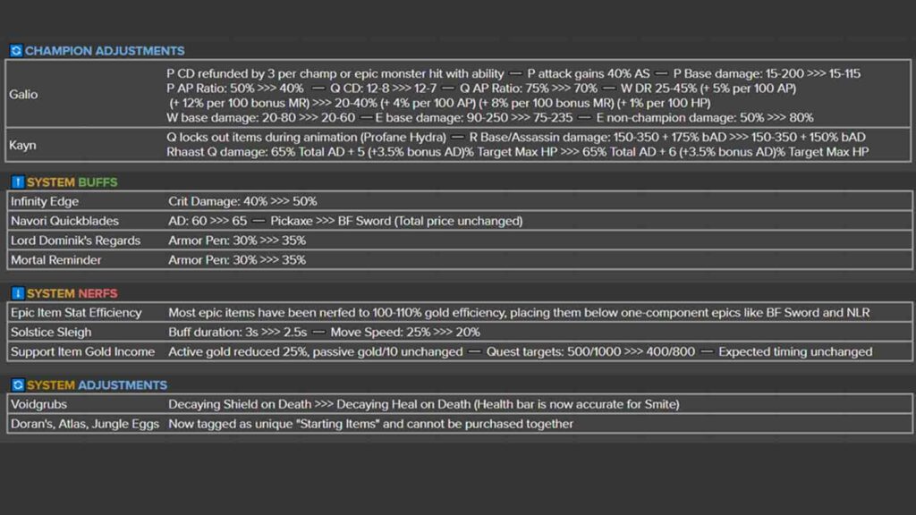 League of Legends patch 14.6 preview champion adjustments, system buffs, nerfs, and changes