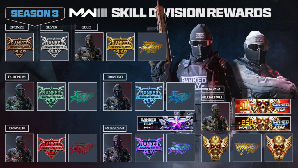 MW3 Season 3 skill division rewards