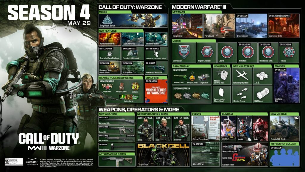 MW3 Season 4 roadmap content, including Modern Warfare 3 Multiplayer, Warzone, and Zombies