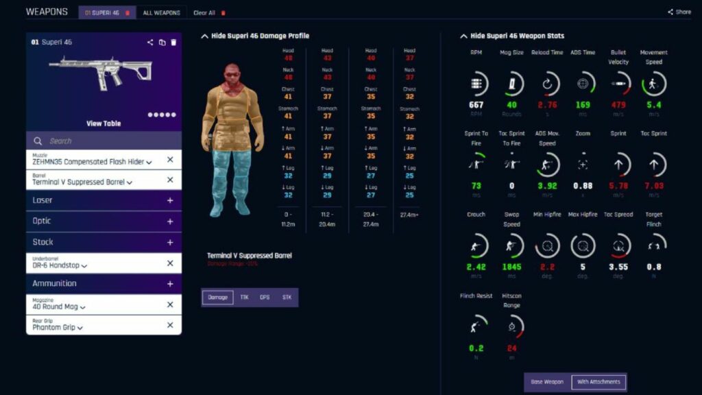 Best Superi 46 loadout stats from TrueGameData