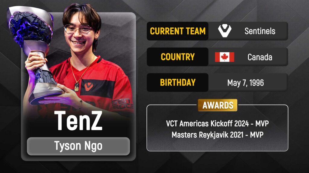 Tyson "Tenz" Ngo Player Card