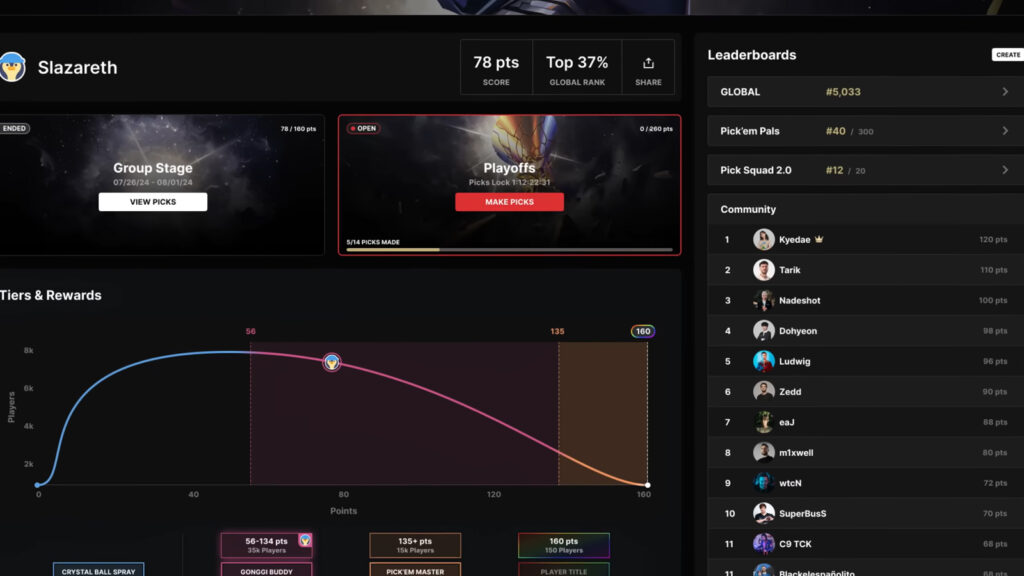 Valorant Champions 2024 Pick'Em leaderboard