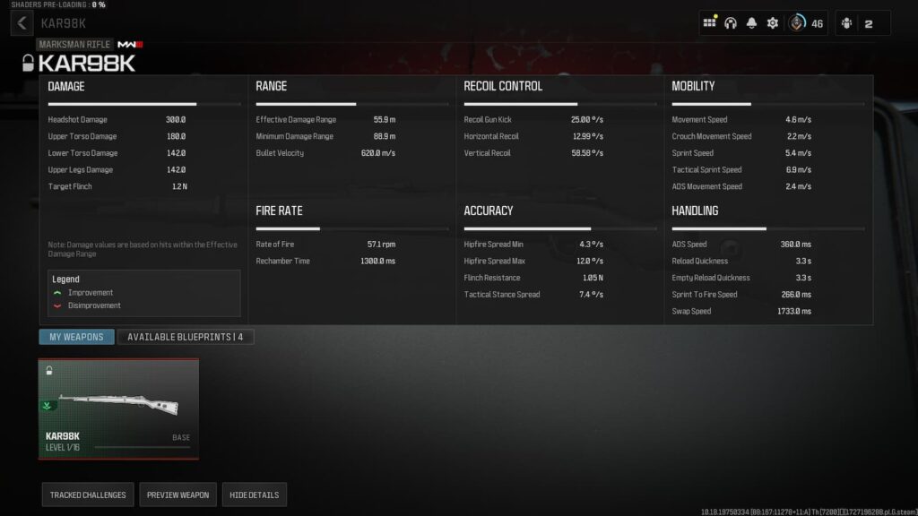 Best Warzone Kar98k loadout