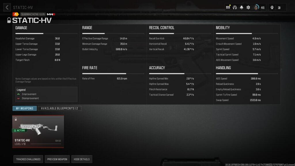 Warzone Statis HV stats