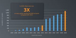 SteamMarketSale