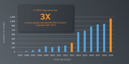SteamMarketSale
