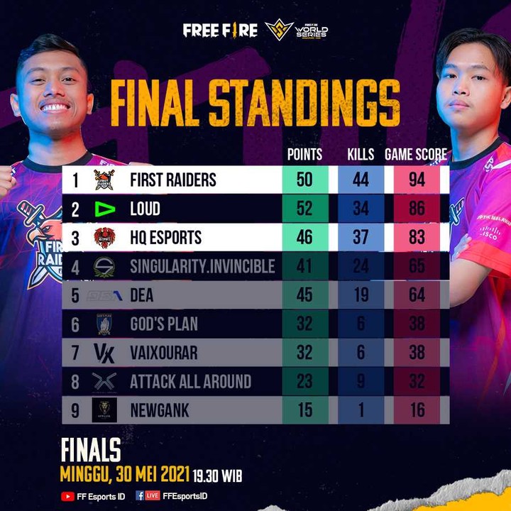 Free Fire FFWS 2021 Play-Ins Klasemen