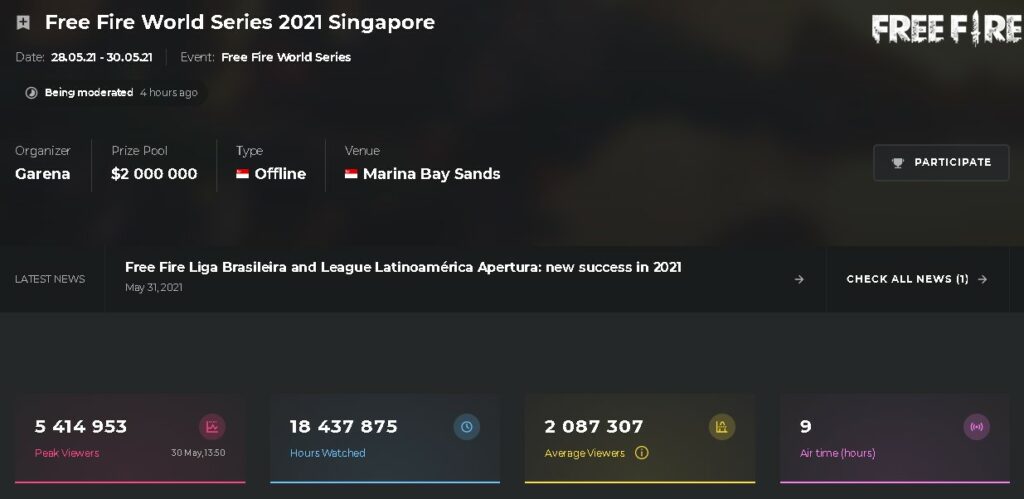 FFWS 2021 Esports Charts