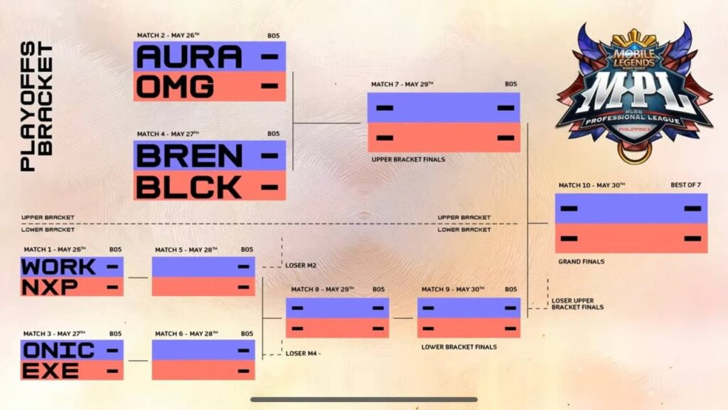 MPL PH Bracket Playoff