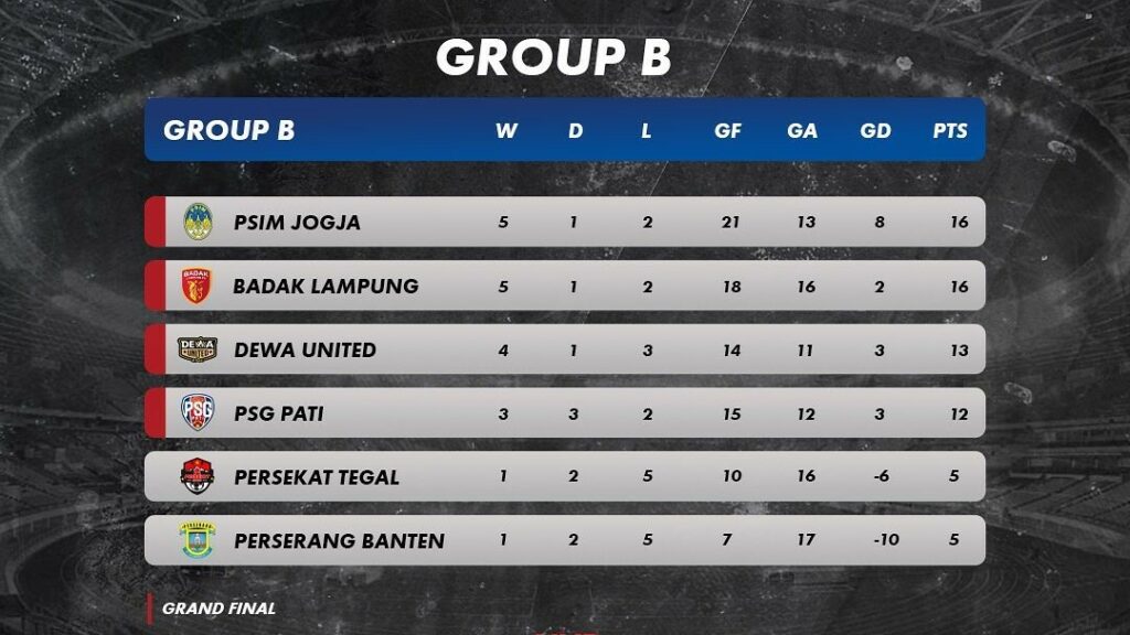 Link live streaming, jadwal pertandingan, dan klasemen Indonesian eFootball Cup 2021 PES Indonesia eFootball Cup 2021 Week 2 Grup B