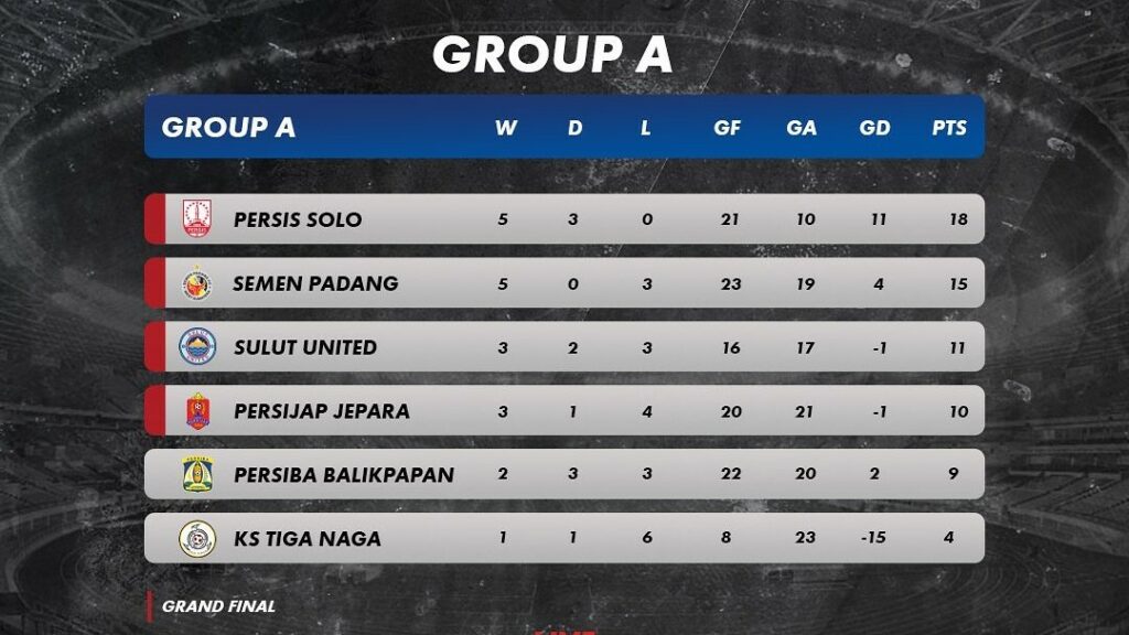 Link live streaming, jadwal pertandingan, dan klasemen Indonesian eFootball Cup 2021 PES Indonesia eFootball Cup 2021 Week 2 Grup A