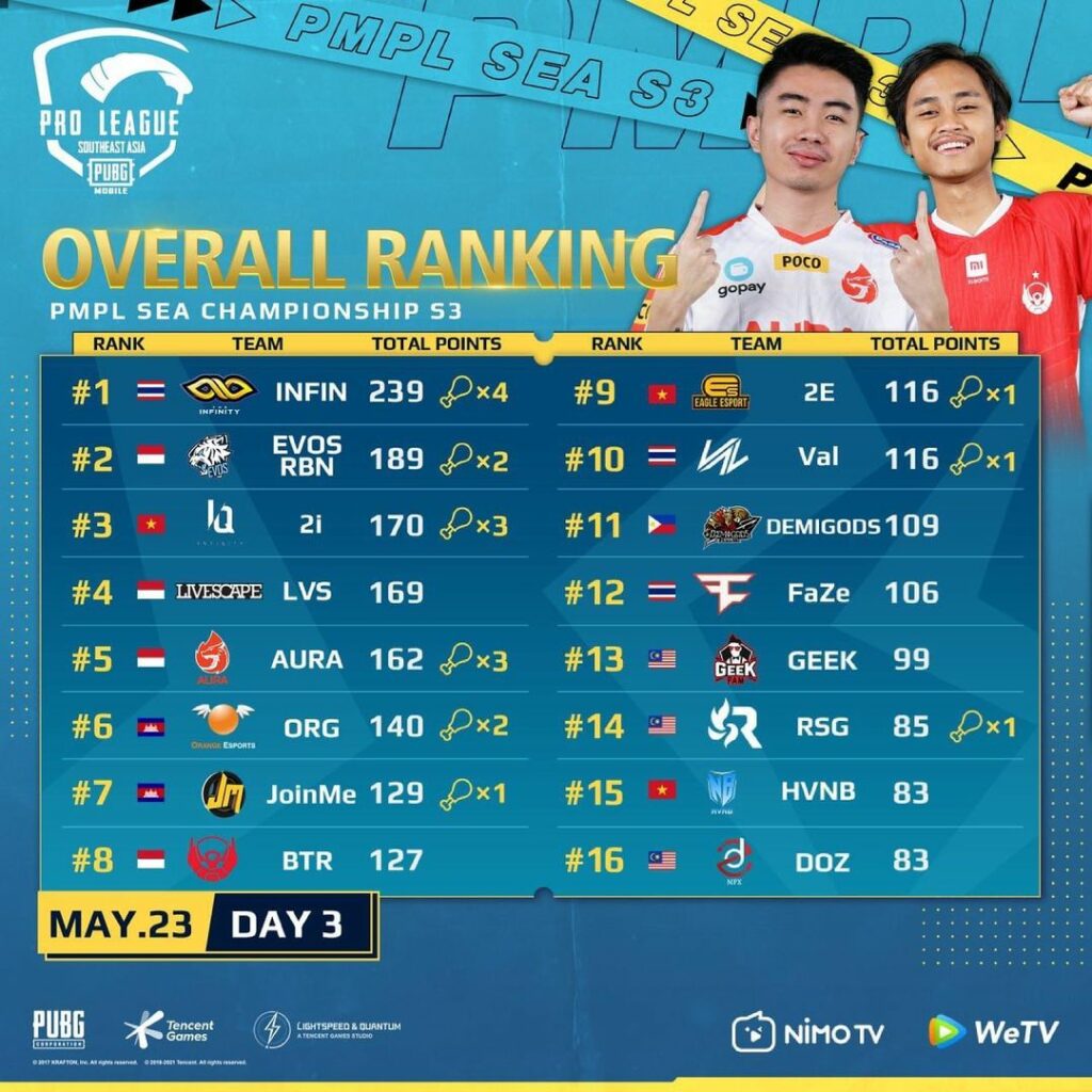 PUBG Mobile PMPL SEA Bigetron RA