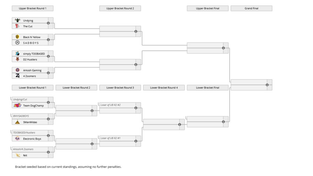 Dota 2 Bracket Kualifikasi TI10 Amerika Utara