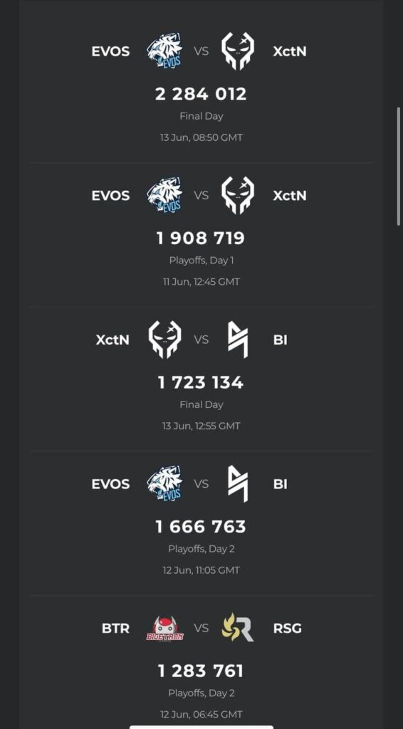 EVOS Legends Exe peak viewers MSC 2021