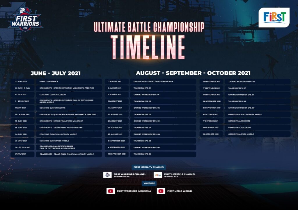 First Warriors - Ultimate Battle Championship Timeline