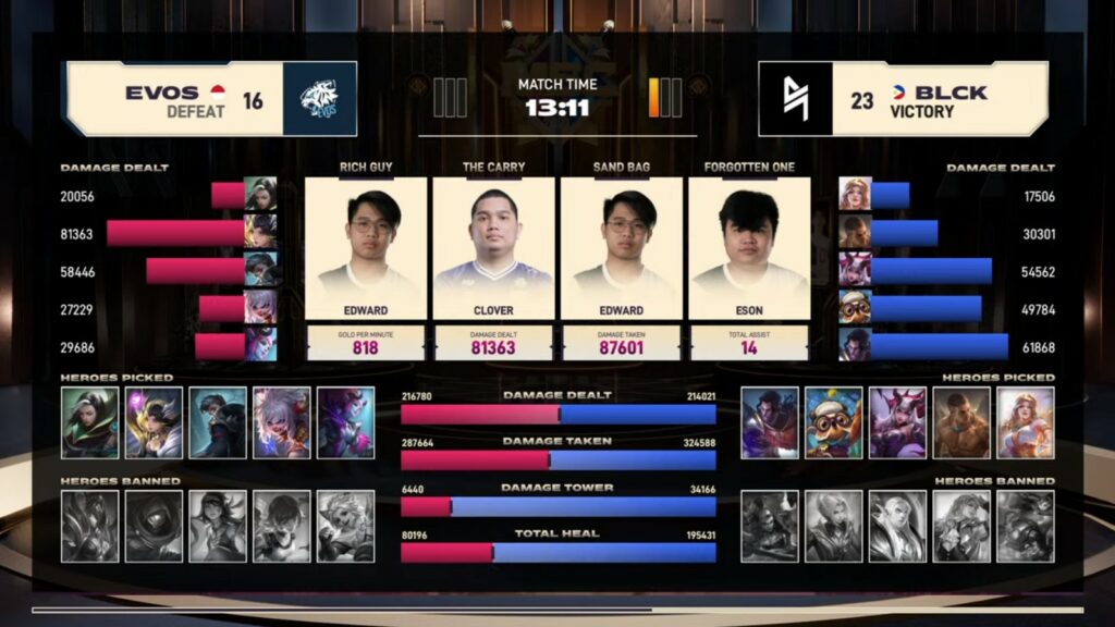 MSC 2021 EVOS Legends vs Blacklist International