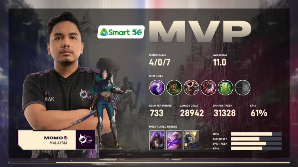 Todak Momo MVP MSC 2021