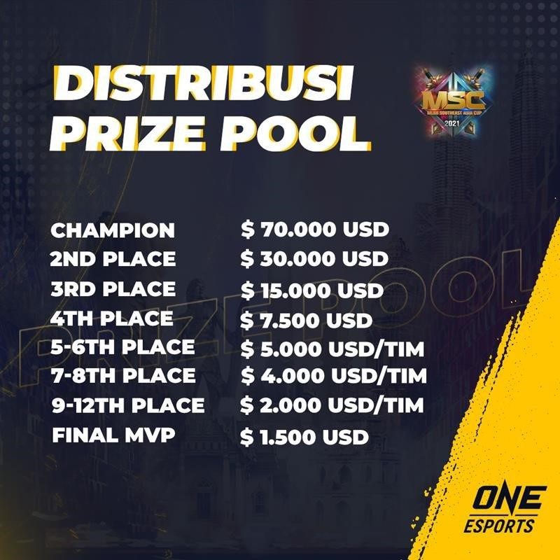 MSC 2021 Mobile Legends Prizepool