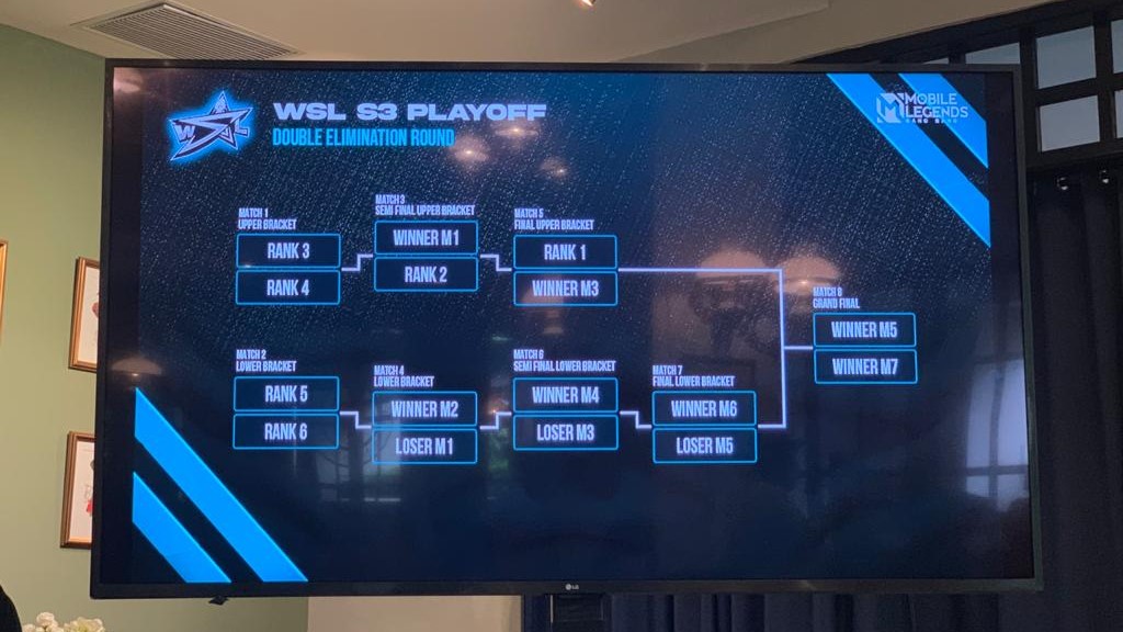 Mobile Legends WSL Season 3
