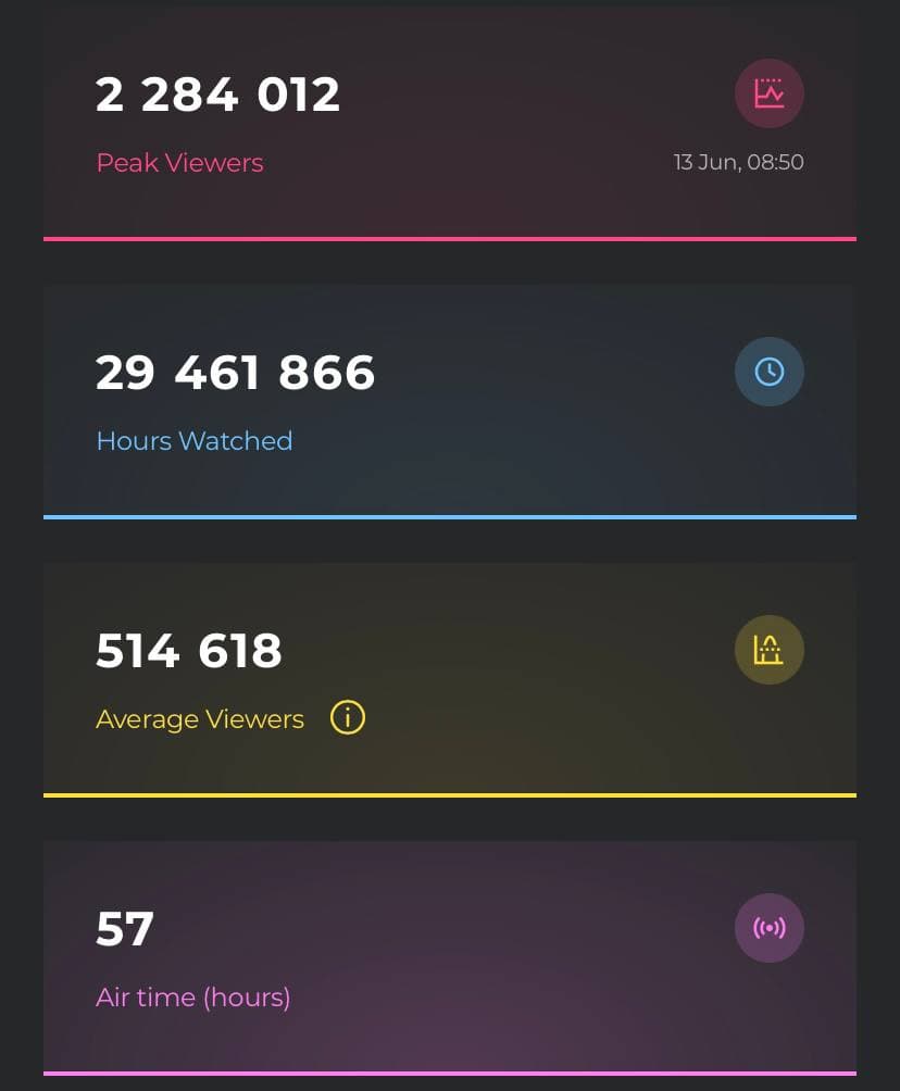 Overall viewers MSC 2021
