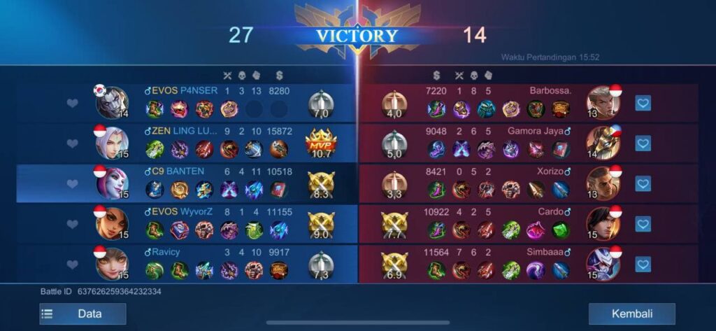 EVOS Tazzz dan Ravicy