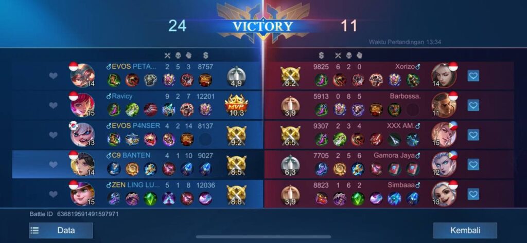 EVOS Tazzz dan Ravicy