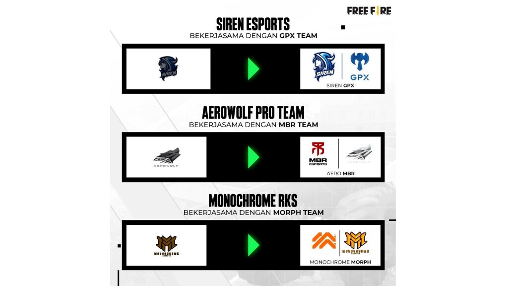 Free Fire, FFML Season 4 tim, GPX Siren