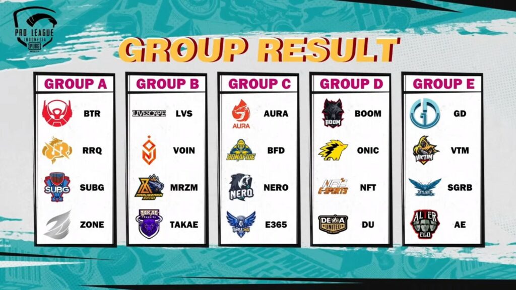 PUBG Mobile, Hasil pembagian grup PMPL ID Season 4