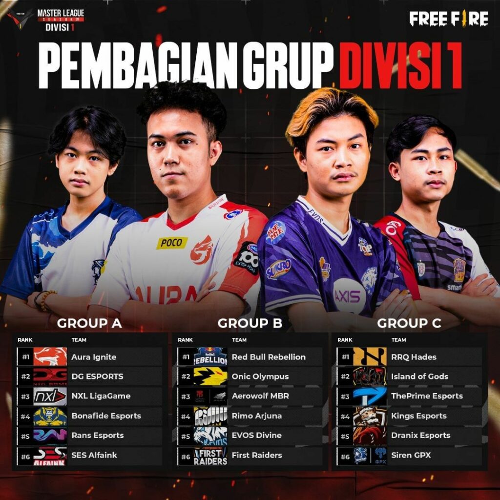 Free Fire, FFML Season IV DIvisi 1, grup