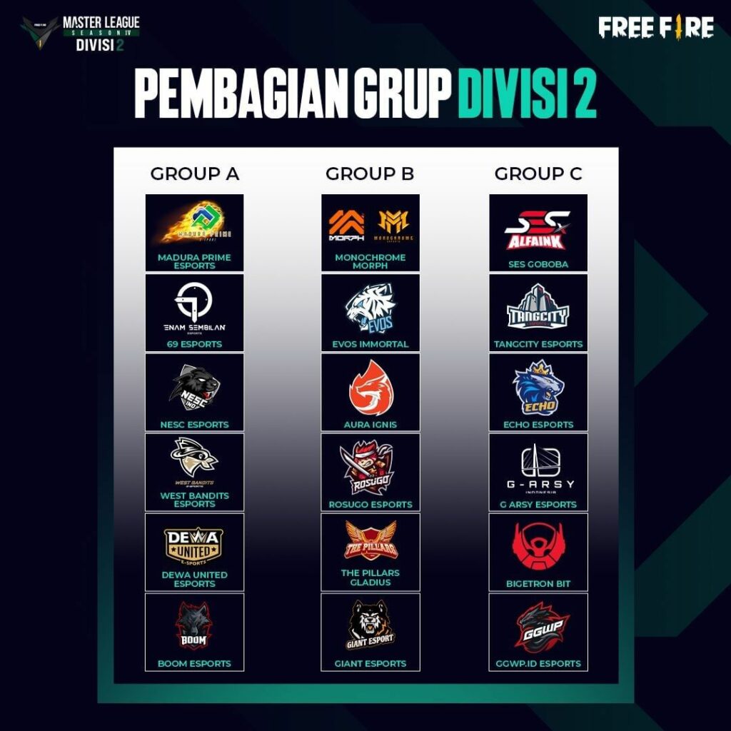 Free Fire, FFML Season IV DIvisi 2, grup