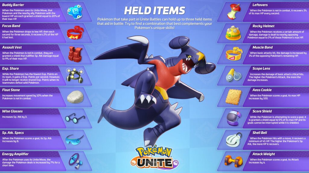 Pokemon Unite, Held Item.jpg
