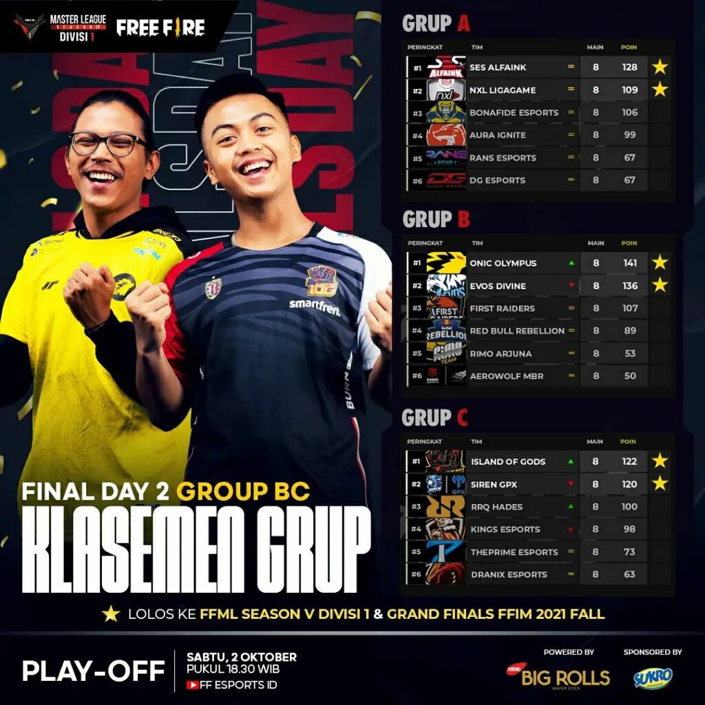 Free Fire, FFML Season IV Divisi 1, Klasemen
