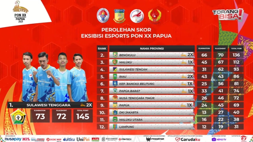 Free Fire PON Papua 2021, Sulawesi Tenggara