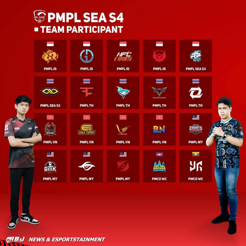 PUBG Mobile, PMPL SEA Championship Season 4, Team