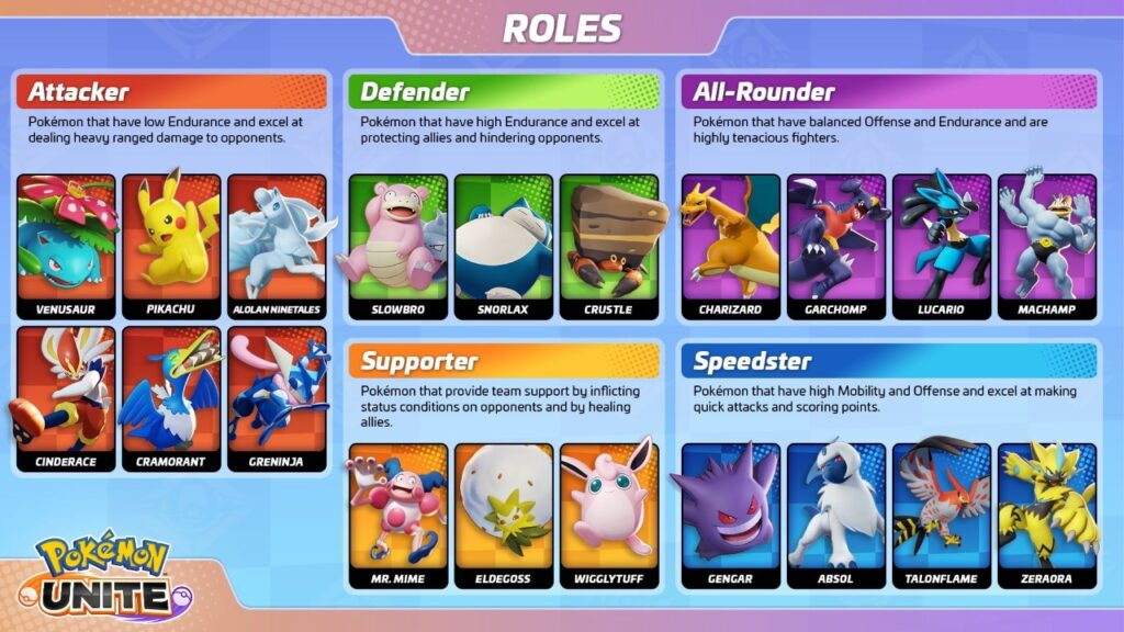 Pokemon Unite Mobile, Role