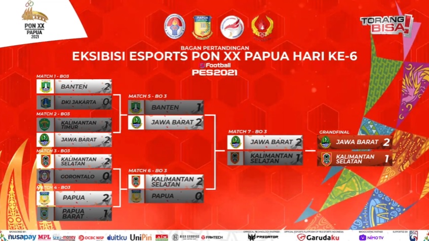 eFootball PES 2020 PON Papua 2021, Bracket