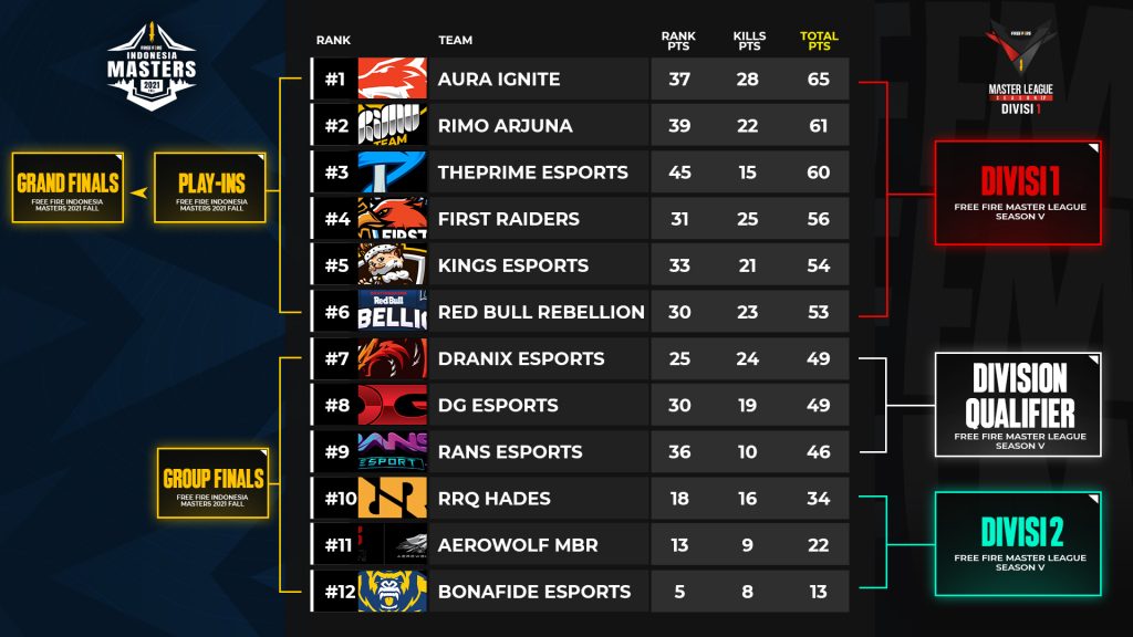 Playoff FFML Season 4, OVERALL-STANDINGS-rev-1024x576