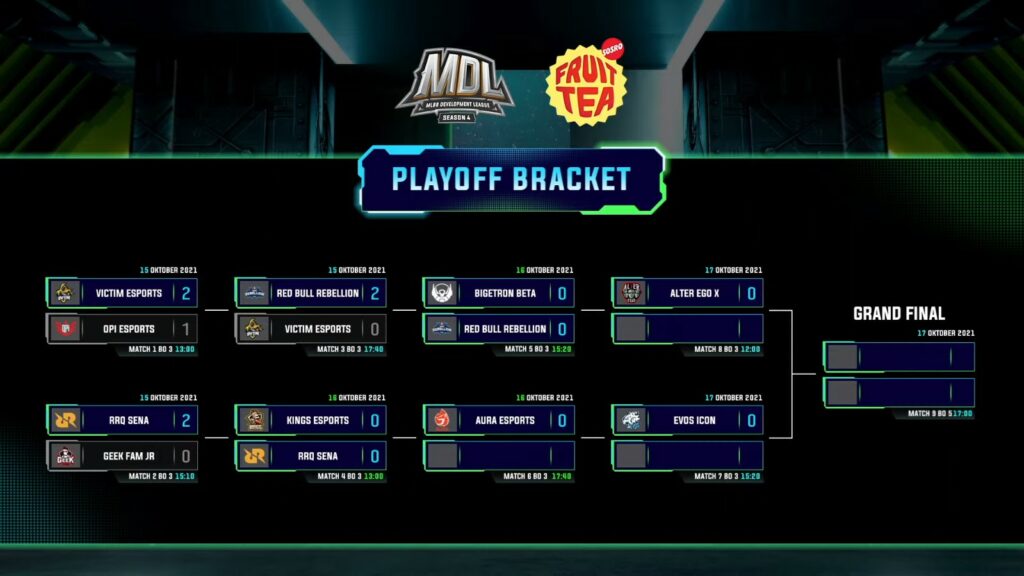 Bracket Playoff MDL Season 4
