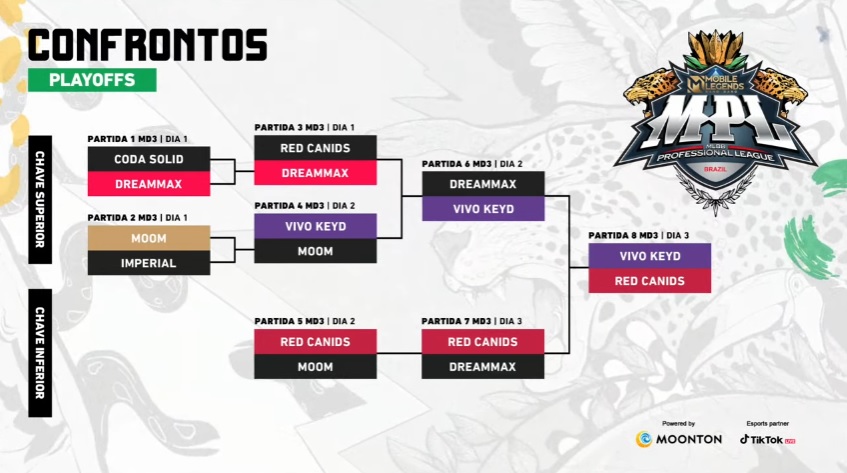 Mobile Legends, MPL BR Season 1