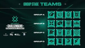 VCT APAC Stage 2 - Teams