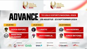 Liga 3 Esports Nasional 2024, MLBB